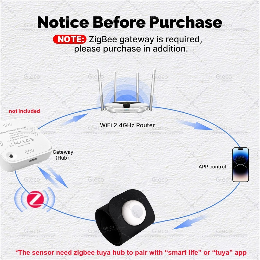 Zigbee Tuya Rilevatore di sens - Smart Insole Pressure recensione e prezzo